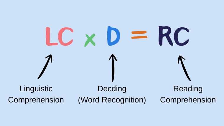 LCxD=RC